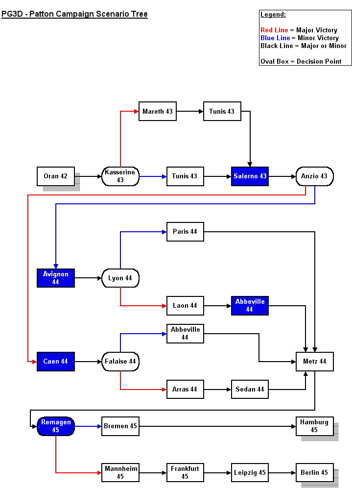 PG3D Assault Campaign Tree
